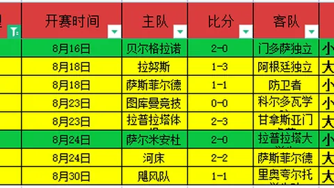 中国一汽突破硫化物全固态电池低压稳定运行技术瓶颈，达成5兆帕长循环性能